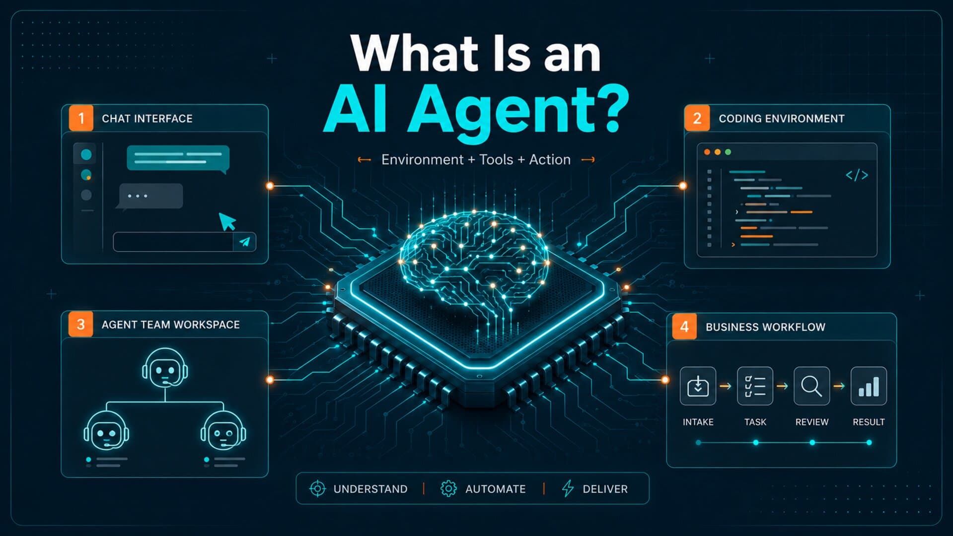 What Is an AI Agent? Agentic Applications Explained in Layman’s Terms...Kinda