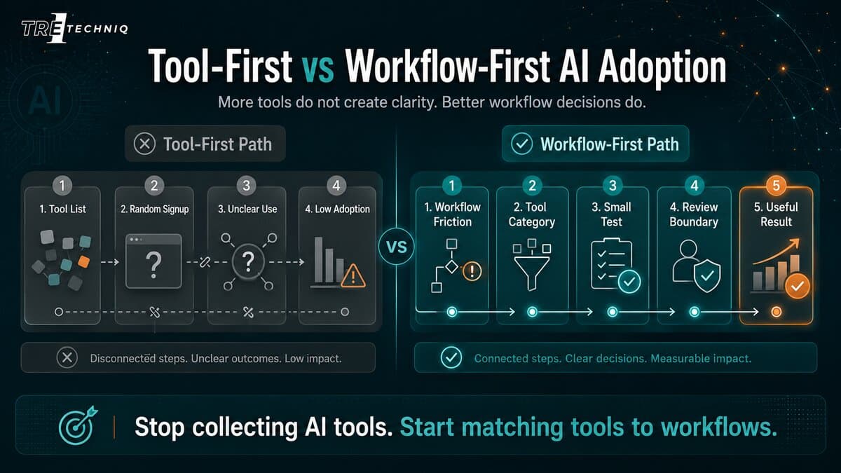 Tool-First vs Workflow-First AI Adoption
