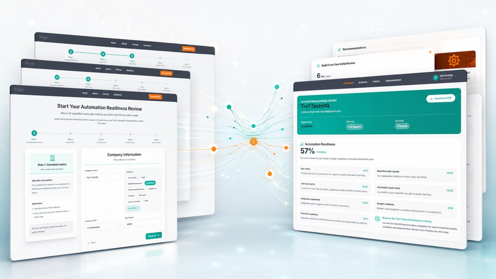 Tre1 TechnIQ Workflow Automation Readiness Review and personalized report experience