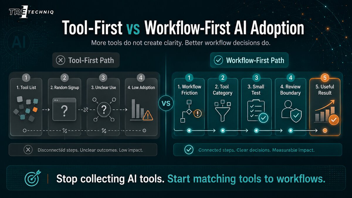 Tool-First vs Workflow-First AI Adoption